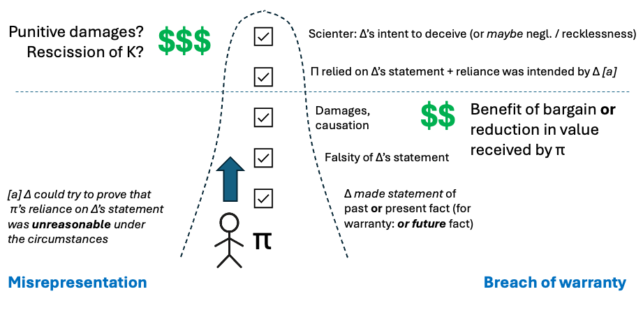The Hill of Proof